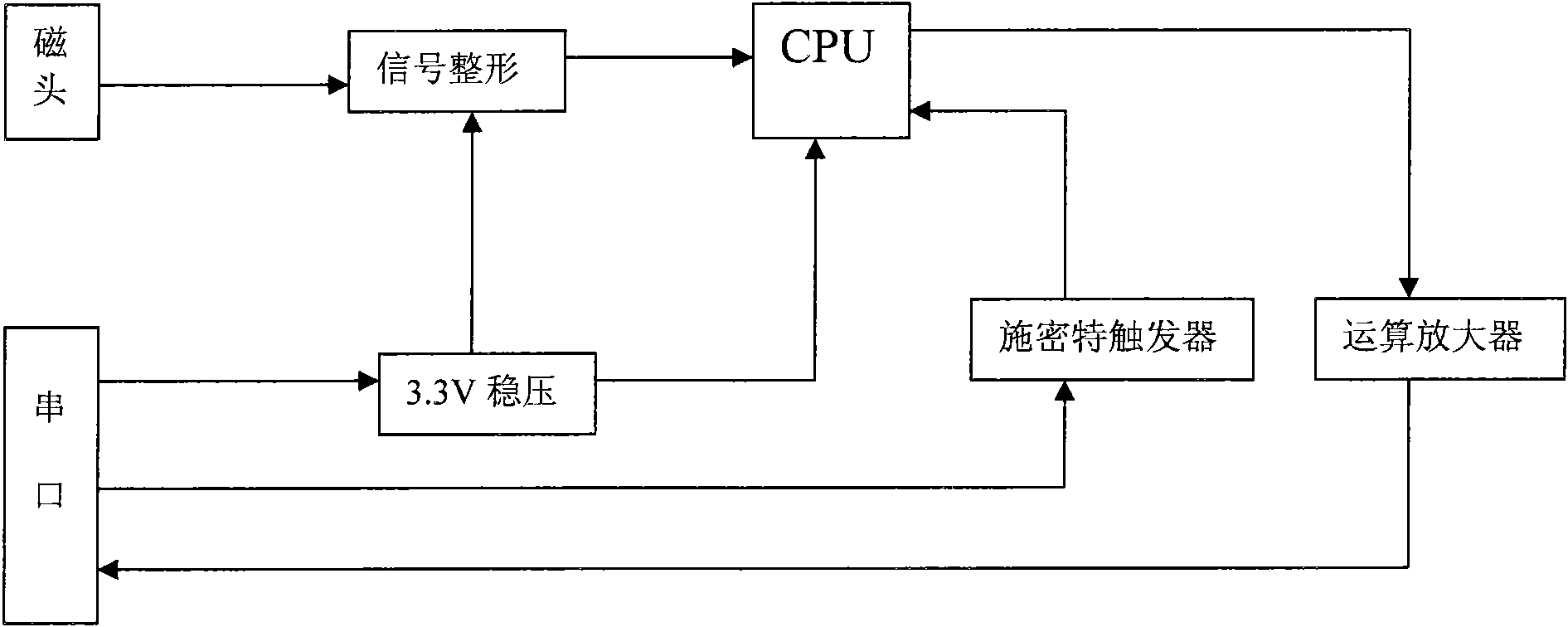 Digital magnetic head of magnetic card reader and control method thereof