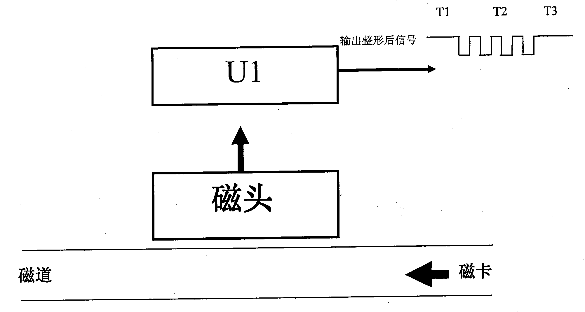 Digital magnetic head of magnetic card reader and control method thereof