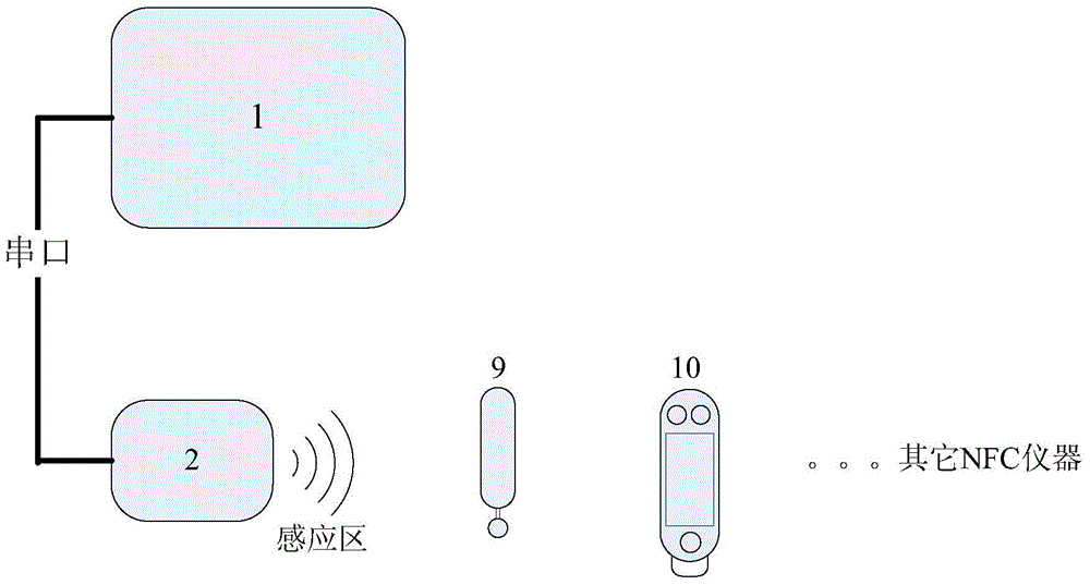 An NFC-based automatic data collection device and method