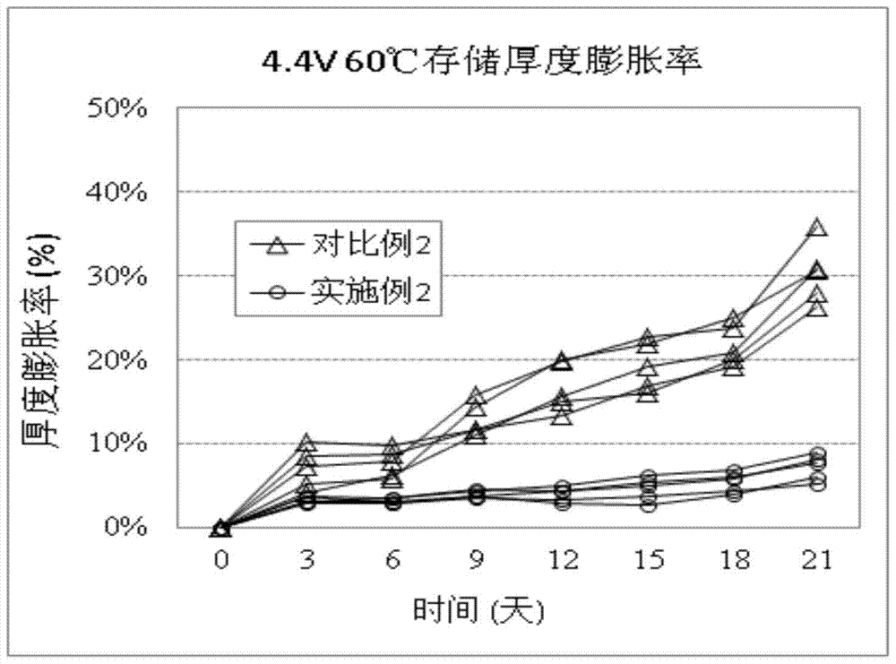 Lithium-ion battery and its electrolyte