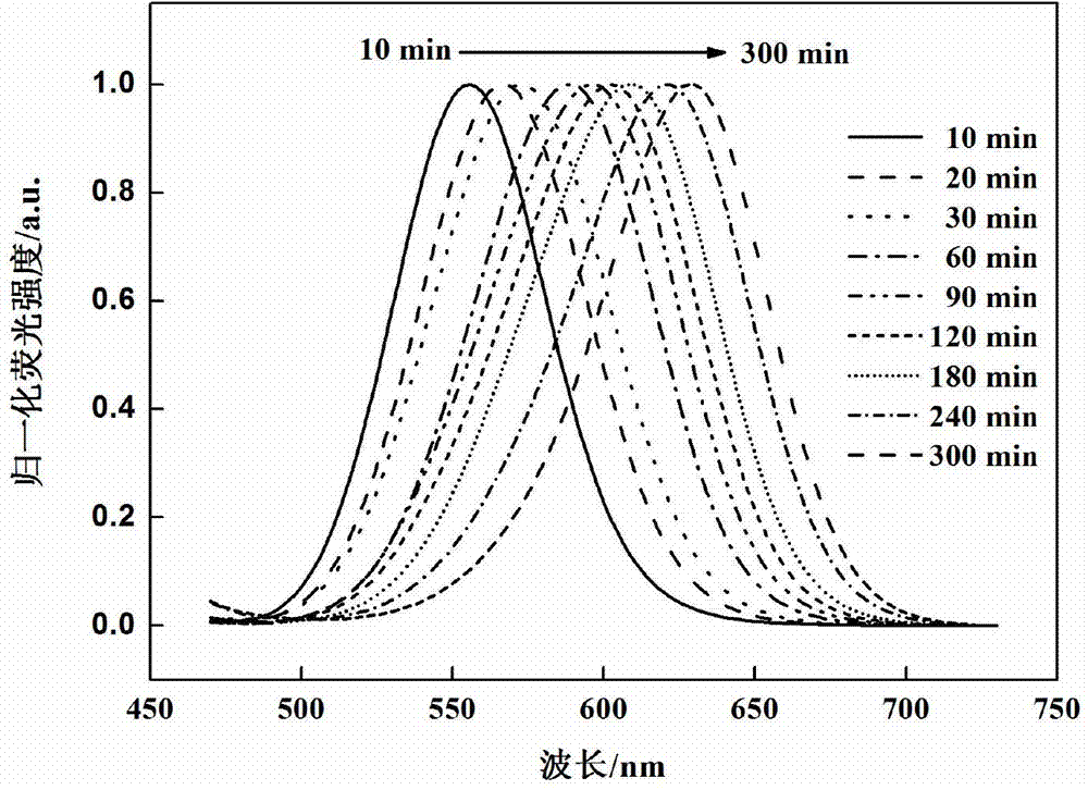 Trace nitroaromatic explosive visual inspection quantum dot test paper and preparation method thereof