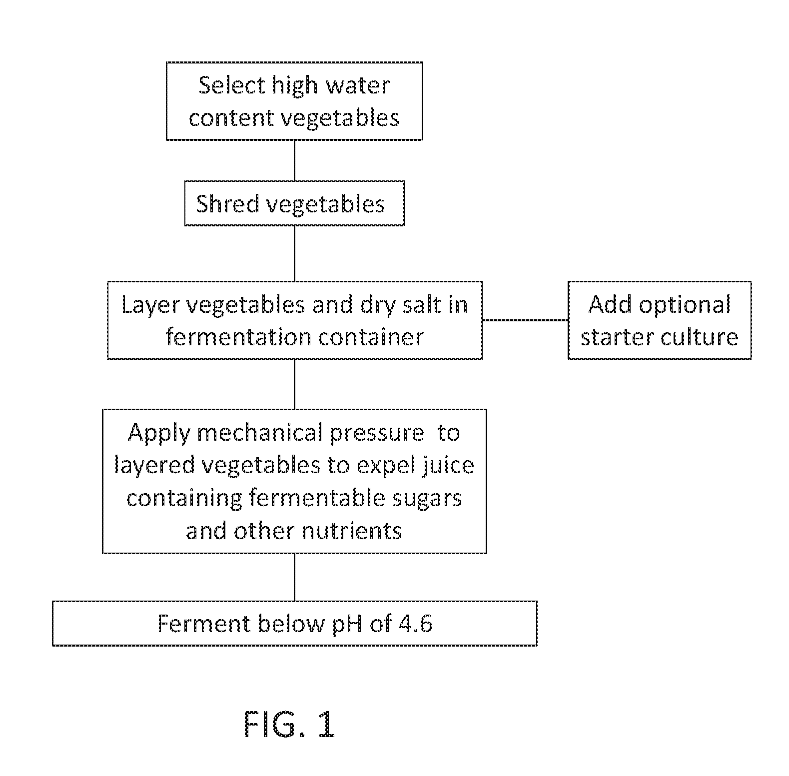 Formulation and process for making fermented probiotic food and beverage products