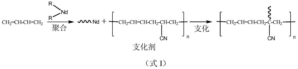 Preparation method of branched polymer