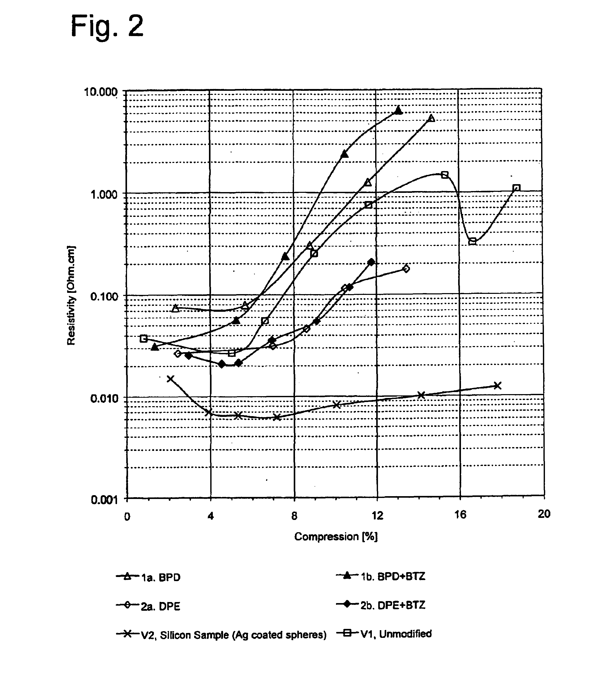 Electrically conductive thermoplastic elastomer composite