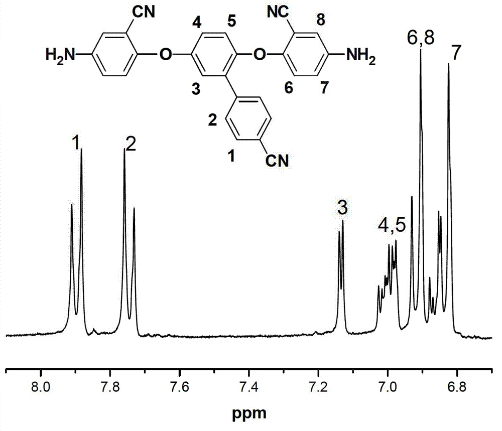 Multi-cyandiamine monomer and preparation and application thereof