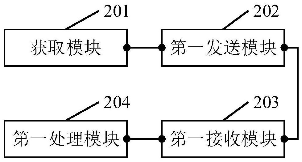 Method and device for interface testing