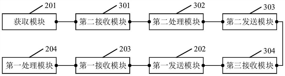 Method and device for interface testing