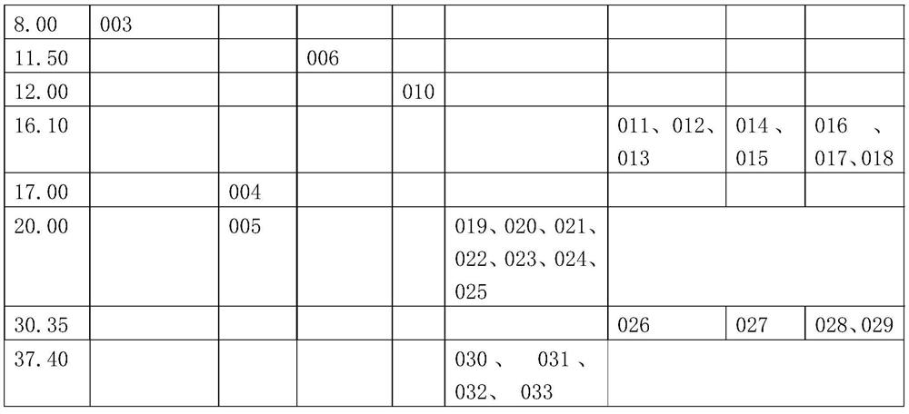 A strategy analysis method for periodic testing of passive hydrogen elimination system in nuclear power plant containment