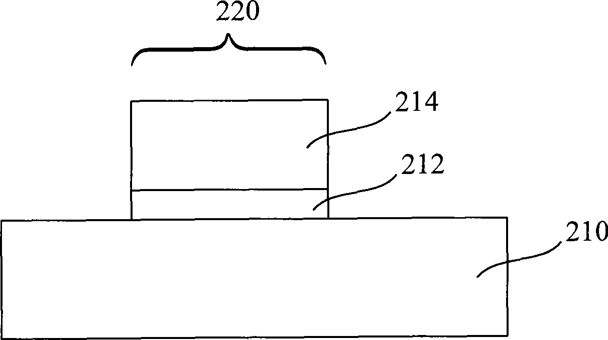 Gate layer manufacturing method, semiconductor device manufacturing method and semiconductor construction