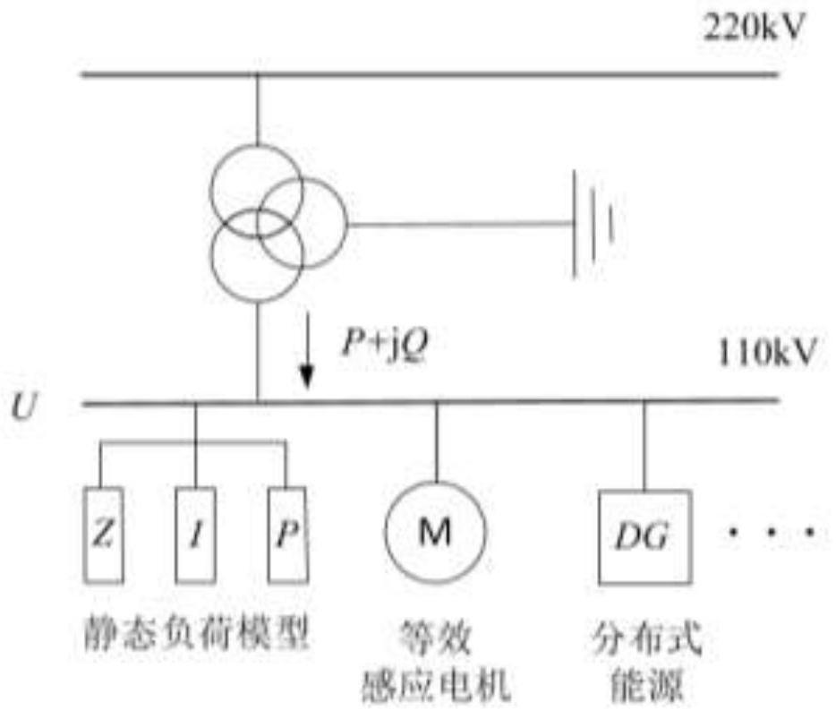 A Method for Identification of Dominant Parameters of Virtual Load Based on Incremental Learning