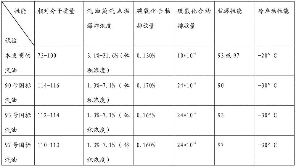 High-clean aviation alcohol-hydrocarbon composite vehicle fuel additive, preparation method and fuel