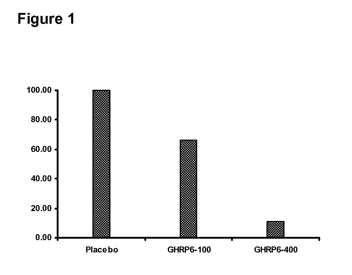 Pharmaceutical Composition Containing GHRP-6 To Prevent And Eliminate Fibrosis And Other Pathological Deposits In Tissues