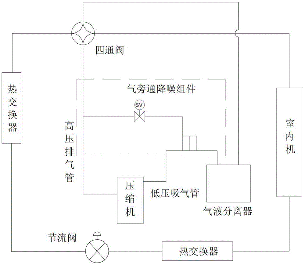 Air-conditioning air bypass noise reduction method and structure