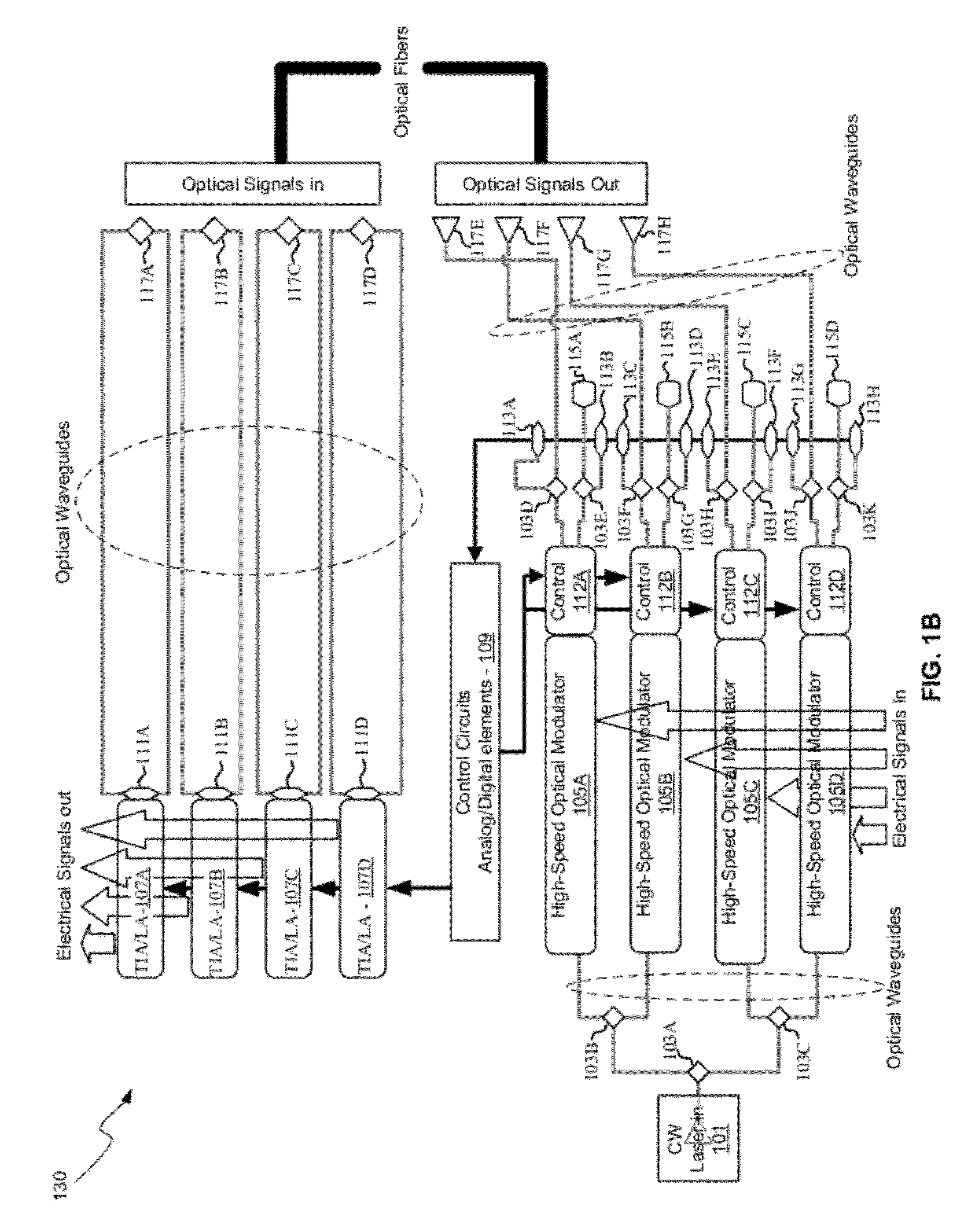 Method and system for a light source assembly supporting direct coupling to an integrated circuit