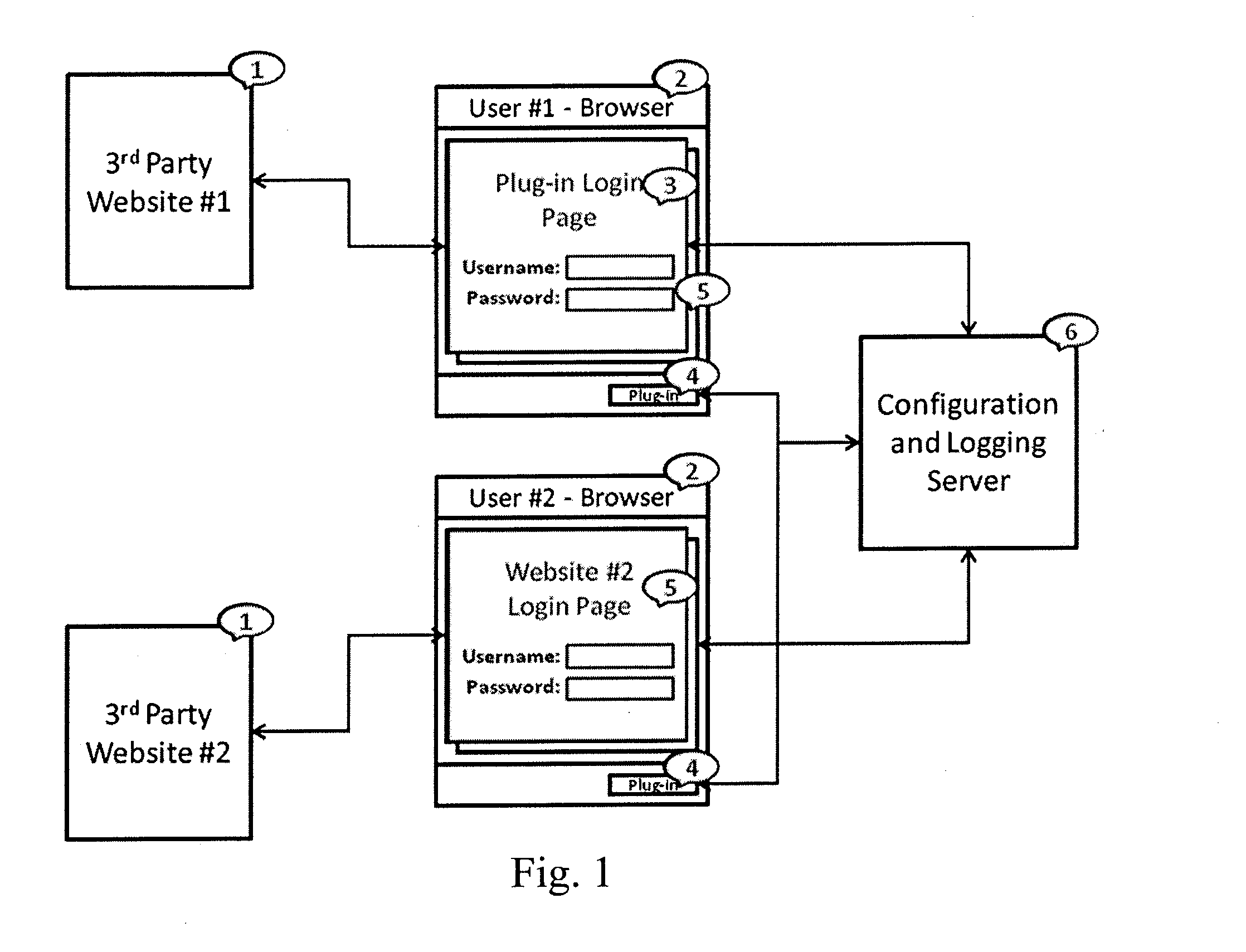 Secure cloud computing system and method