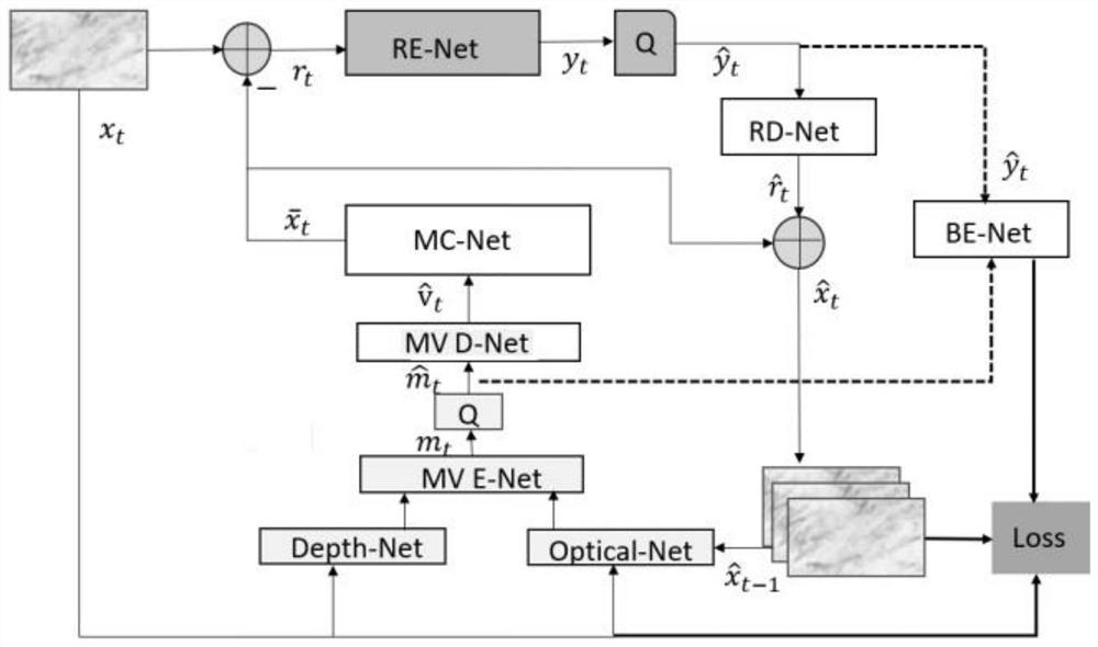 Signal processing method based on deep neural network