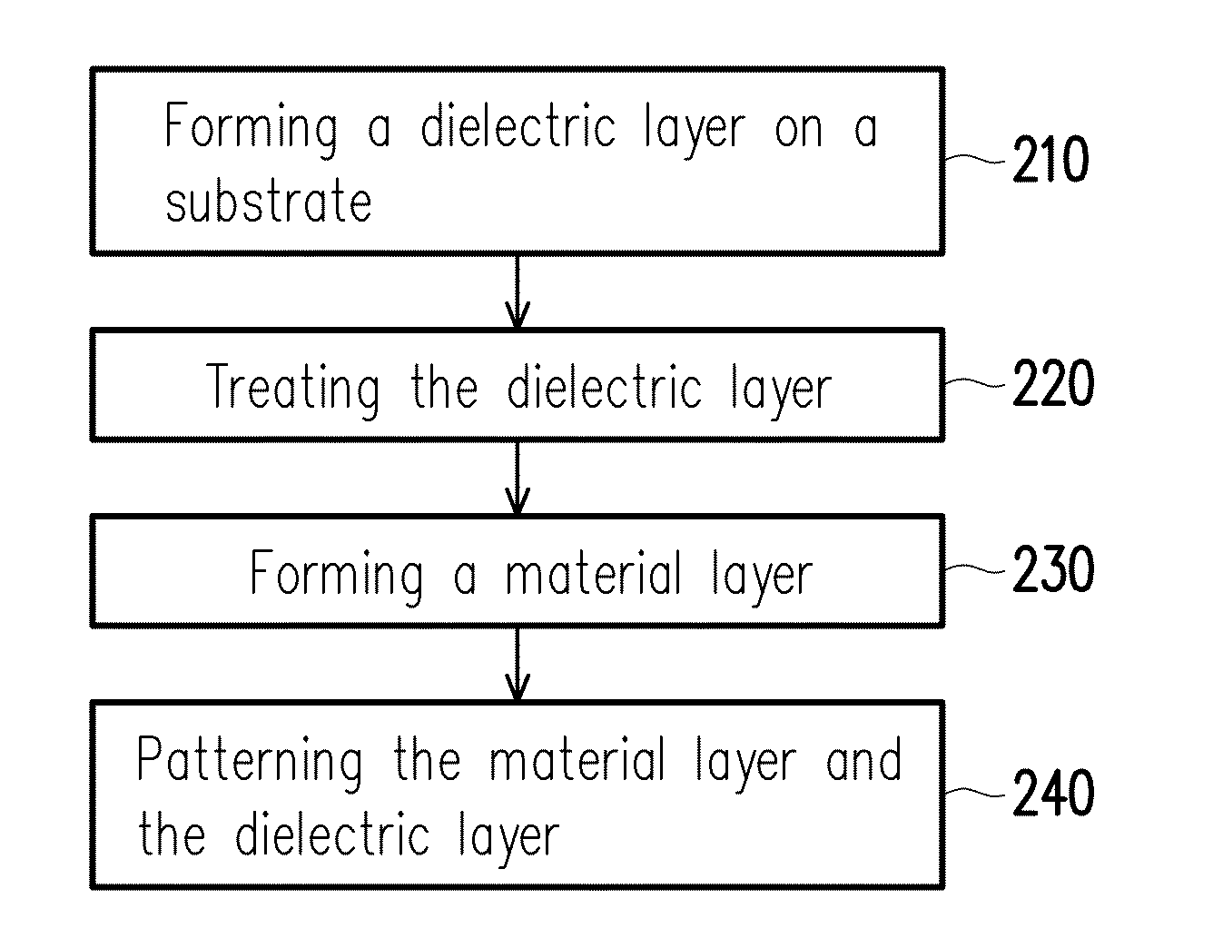 A semiconductor device comprising a surface portion implanted with nitrogen and fluorine