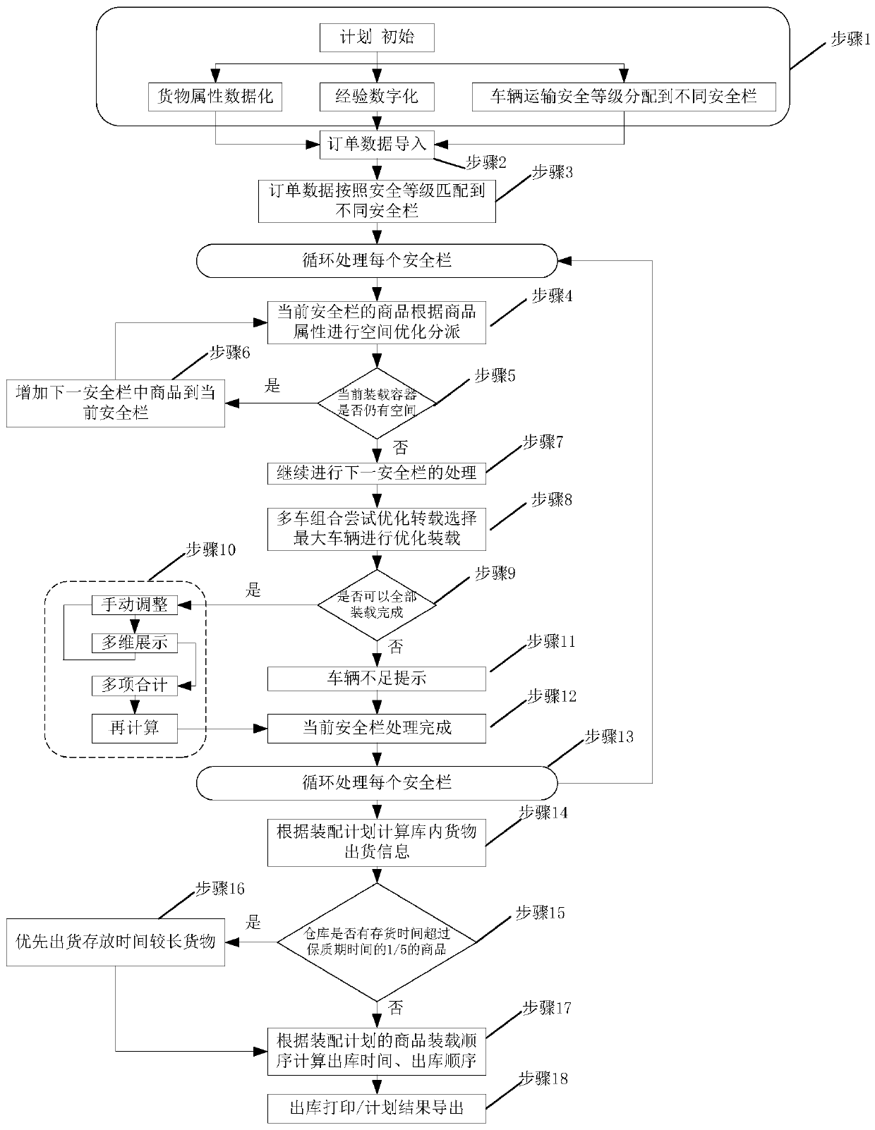 Cargo assembling method and device