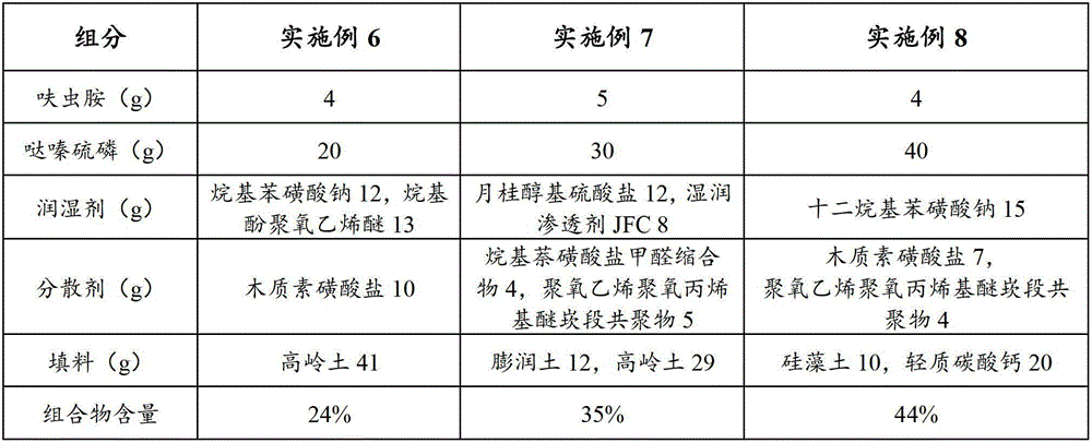 Insecticidal composition and pesticide therefore as well as application