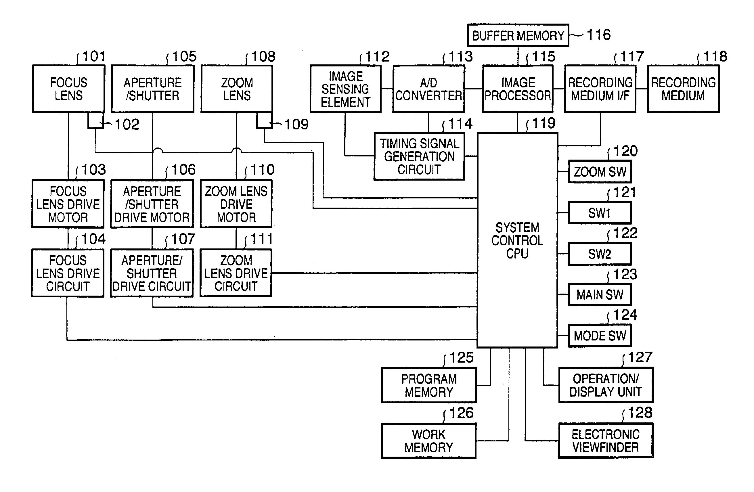 Automatic focusing apparatus