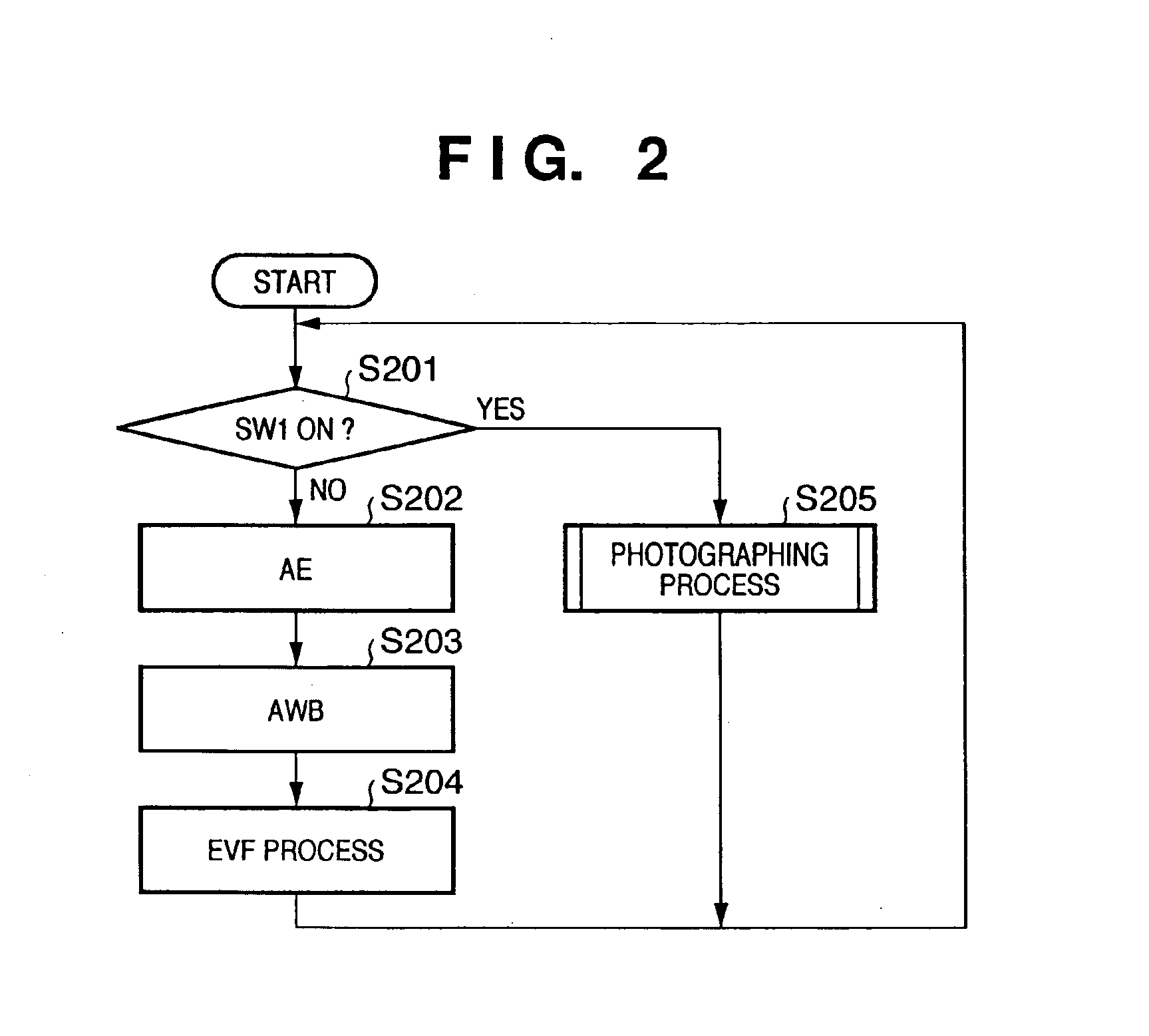 Automatic focusing apparatus