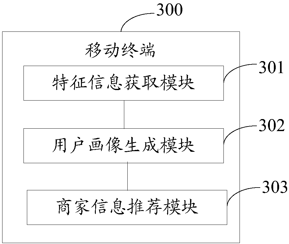 Merchant information recommendation method and mobile terminal