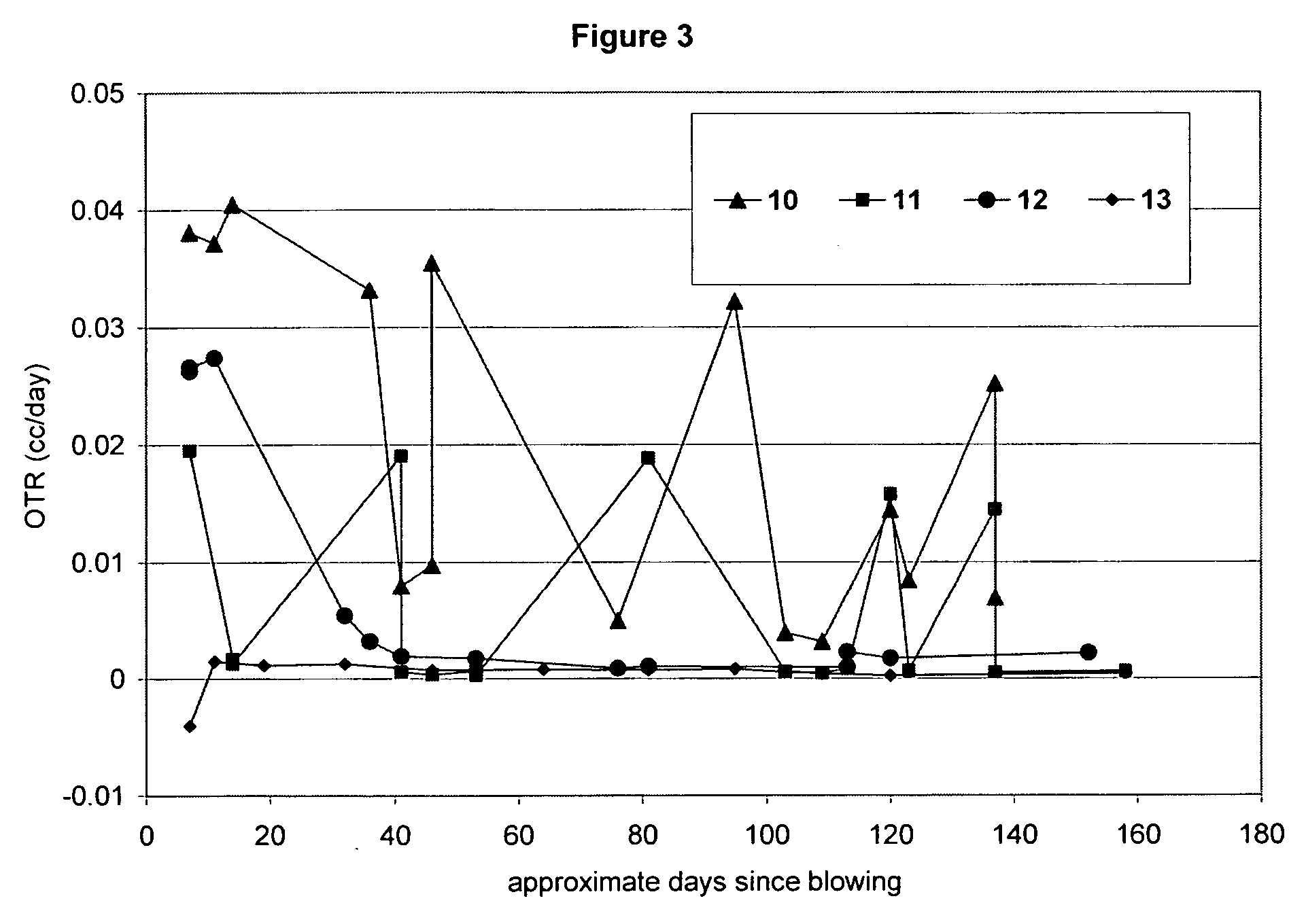 Polyester based cobalt concentrates for oxygen scavenging compositions