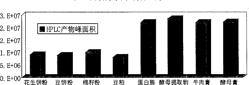 Fermentation culture medium for biologically synthesizing 7alpha, 15alpha-dihydroxyandrostenolone