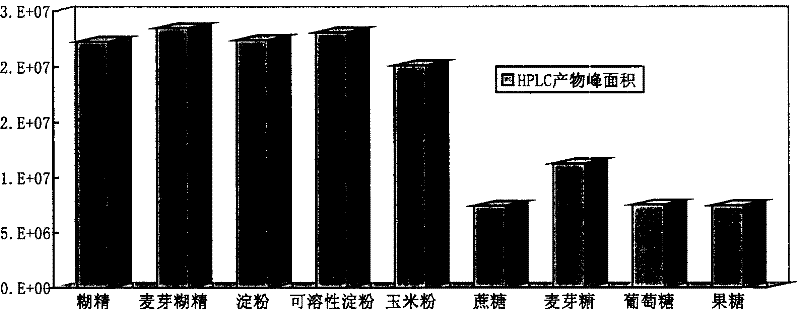 Fermentation culture medium for biologically synthesizing 7alpha, 15alpha-dihydroxyandrostenolone