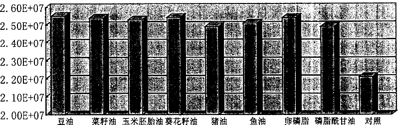 Fermentation culture medium for biologically synthesizing 7alpha, 15alpha-dihydroxyandrostenolone