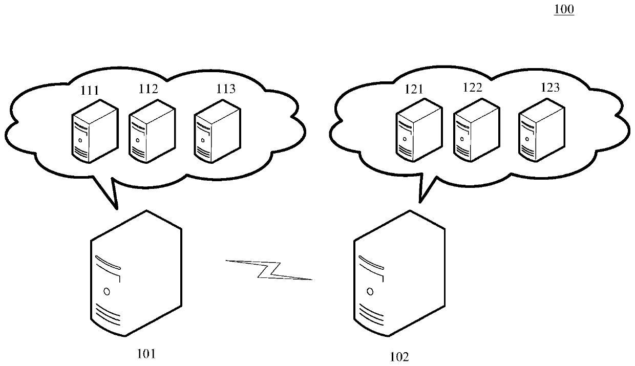 Method and device for hot migration of virtual machine pass-through device