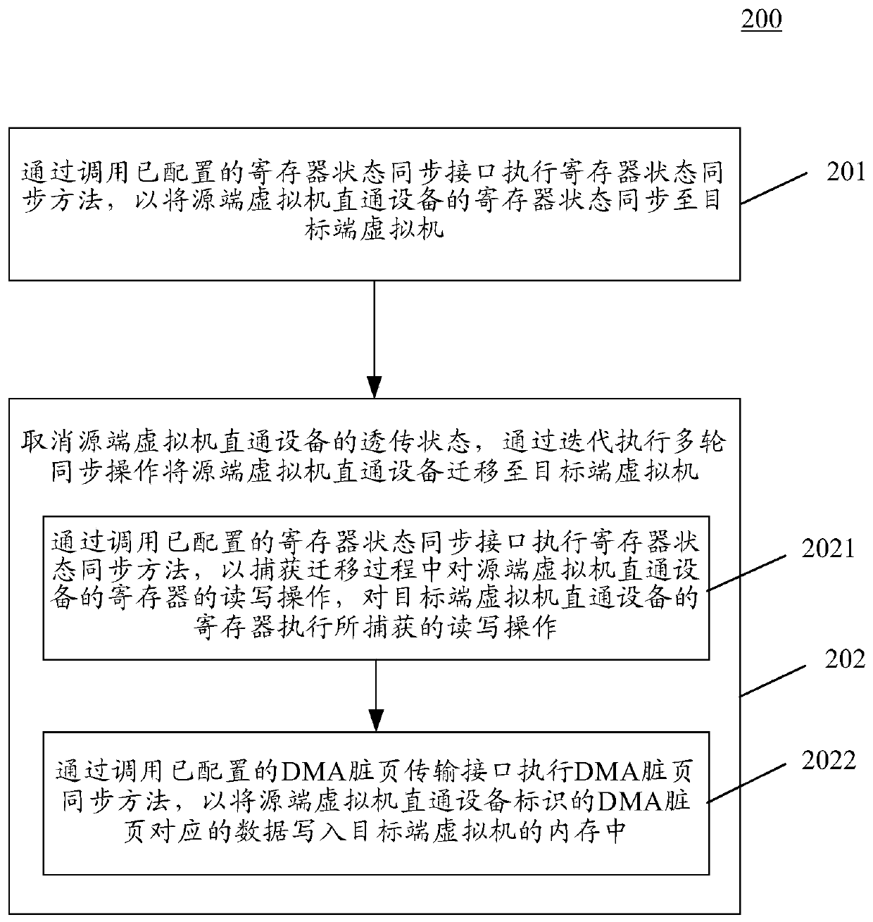 Method and device for hot migration of virtual machine pass-through device