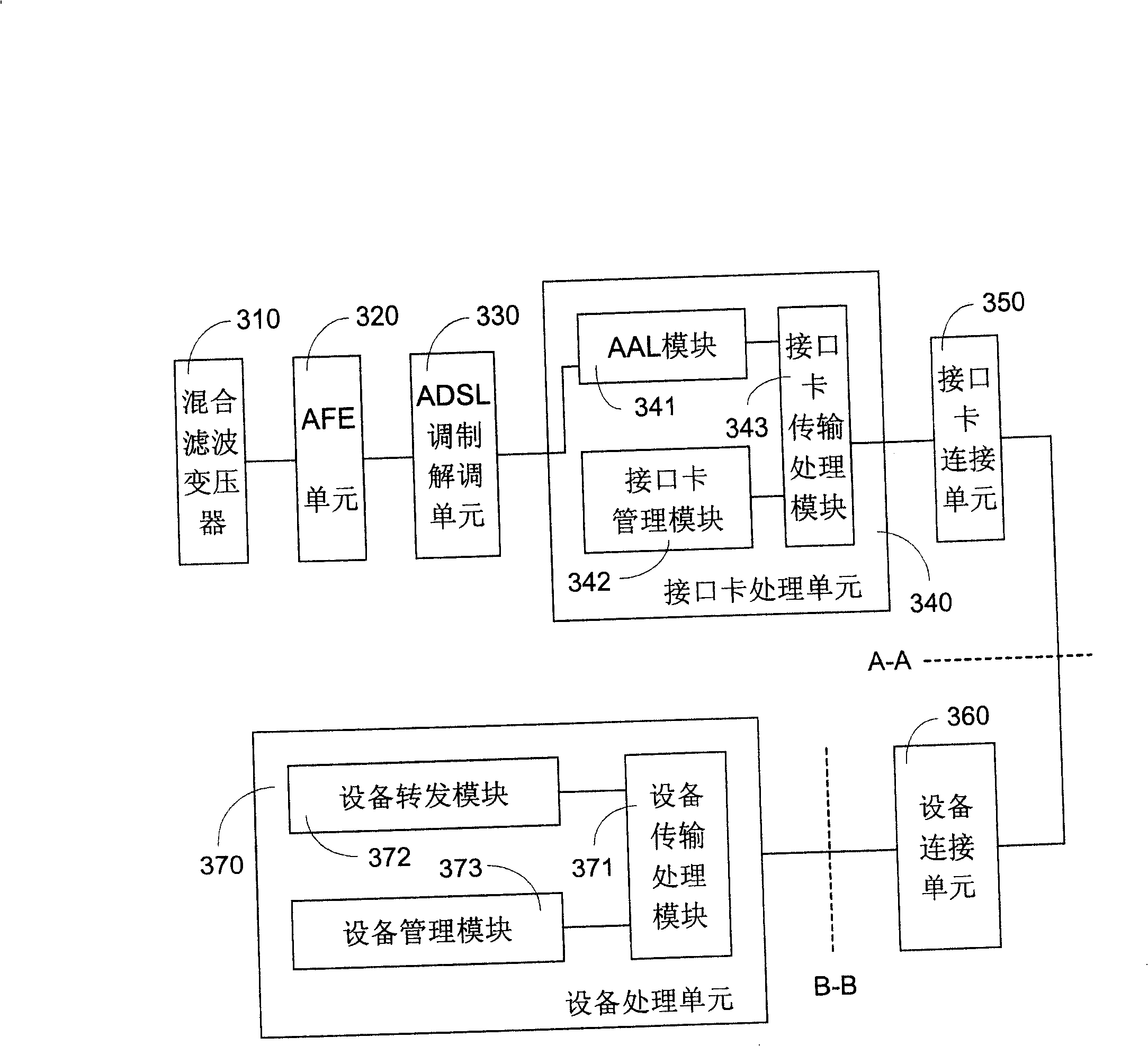 Asymmetrical digital loop routing equipment and interface card