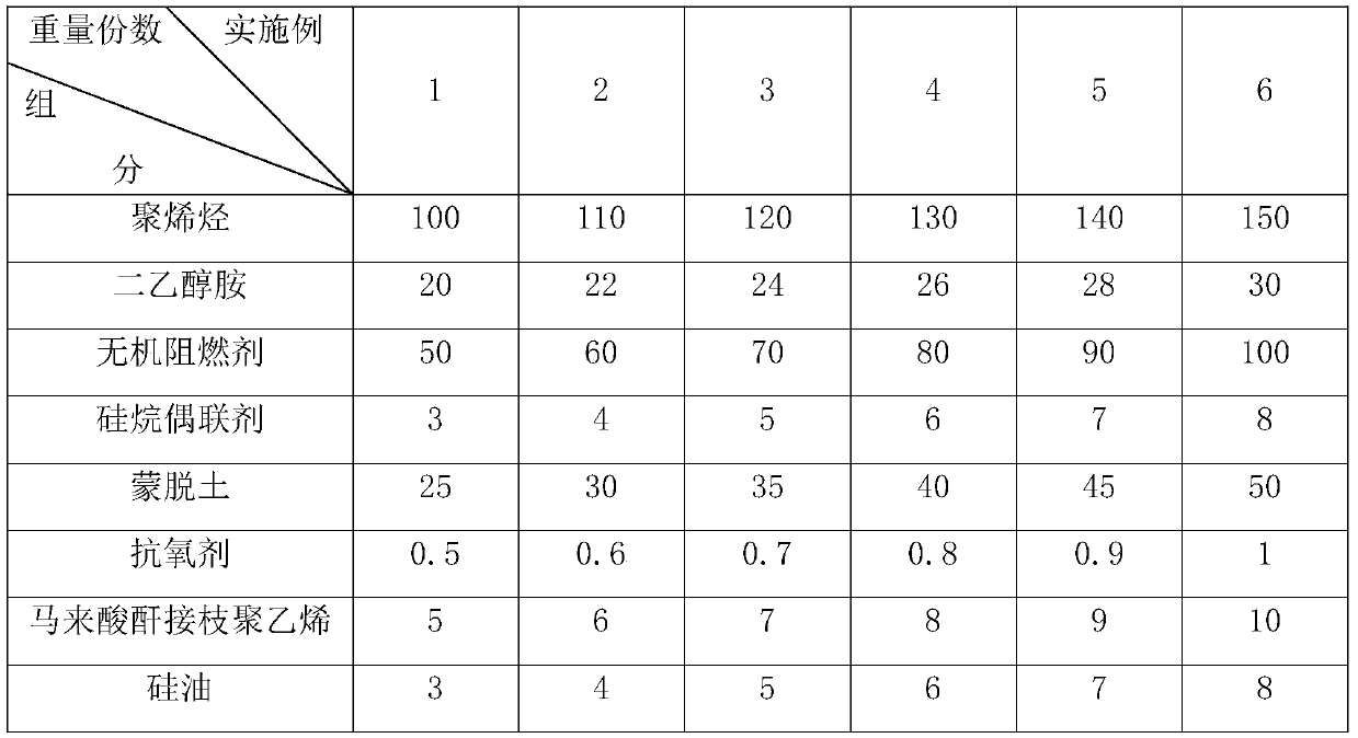 Corrosion-resistant low-smoke halogen-free flame-retardant polyolefin cable material and preparation method thereof