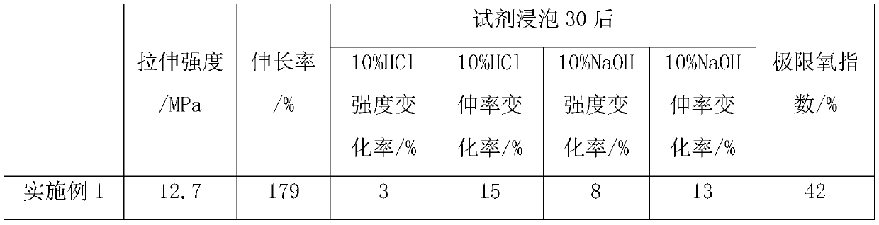 Corrosion-resistant low-smoke halogen-free flame-retardant polyolefin cable material and preparation method thereof