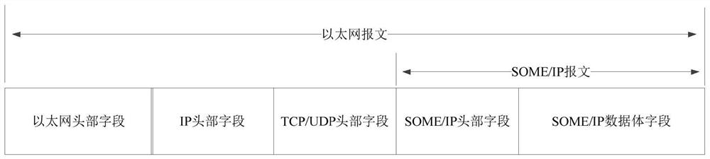 Intrusion detection method and device, storage medium and electronic equipment