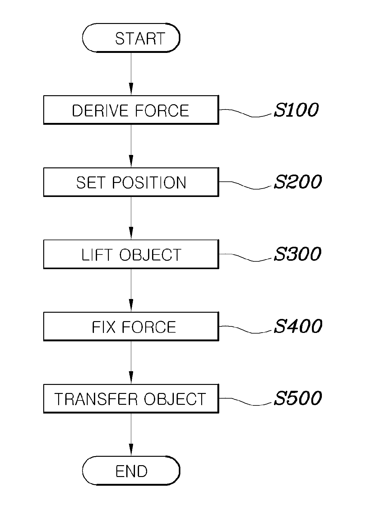 Method and system for controlling lifting operation of wearable robot