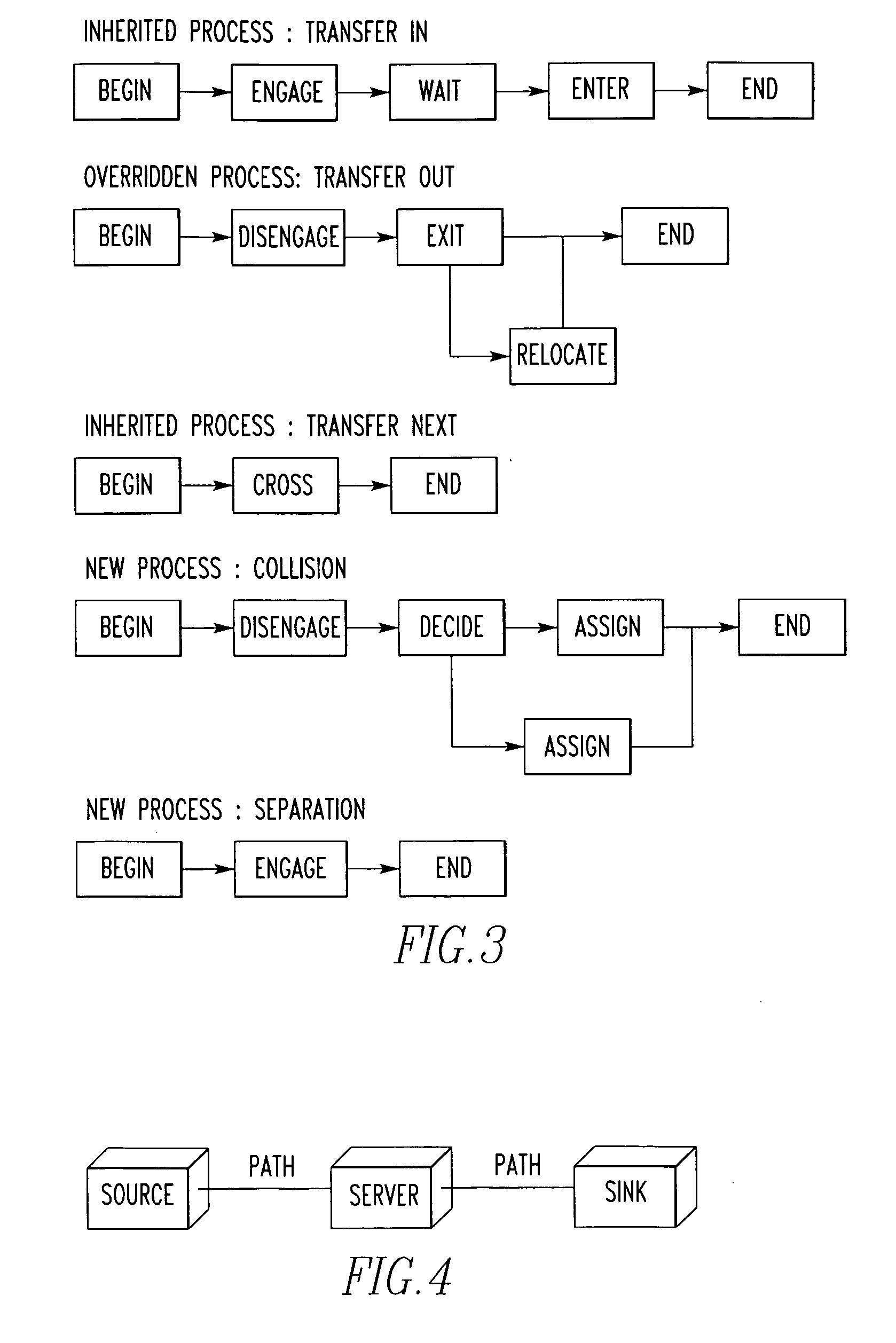 System and method for creating intelligent simulation objects using graphical process descriptions