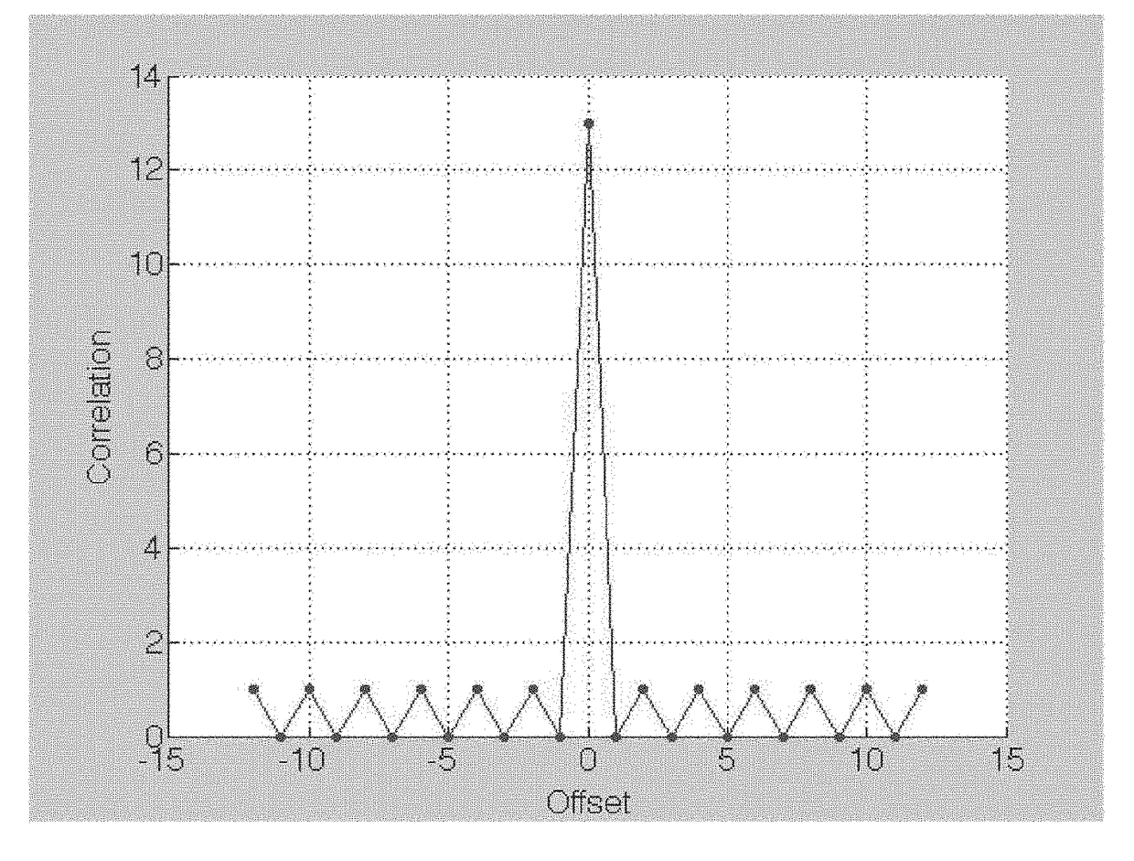 Individually identifiable surface acoustic wave sensors, tags and systems