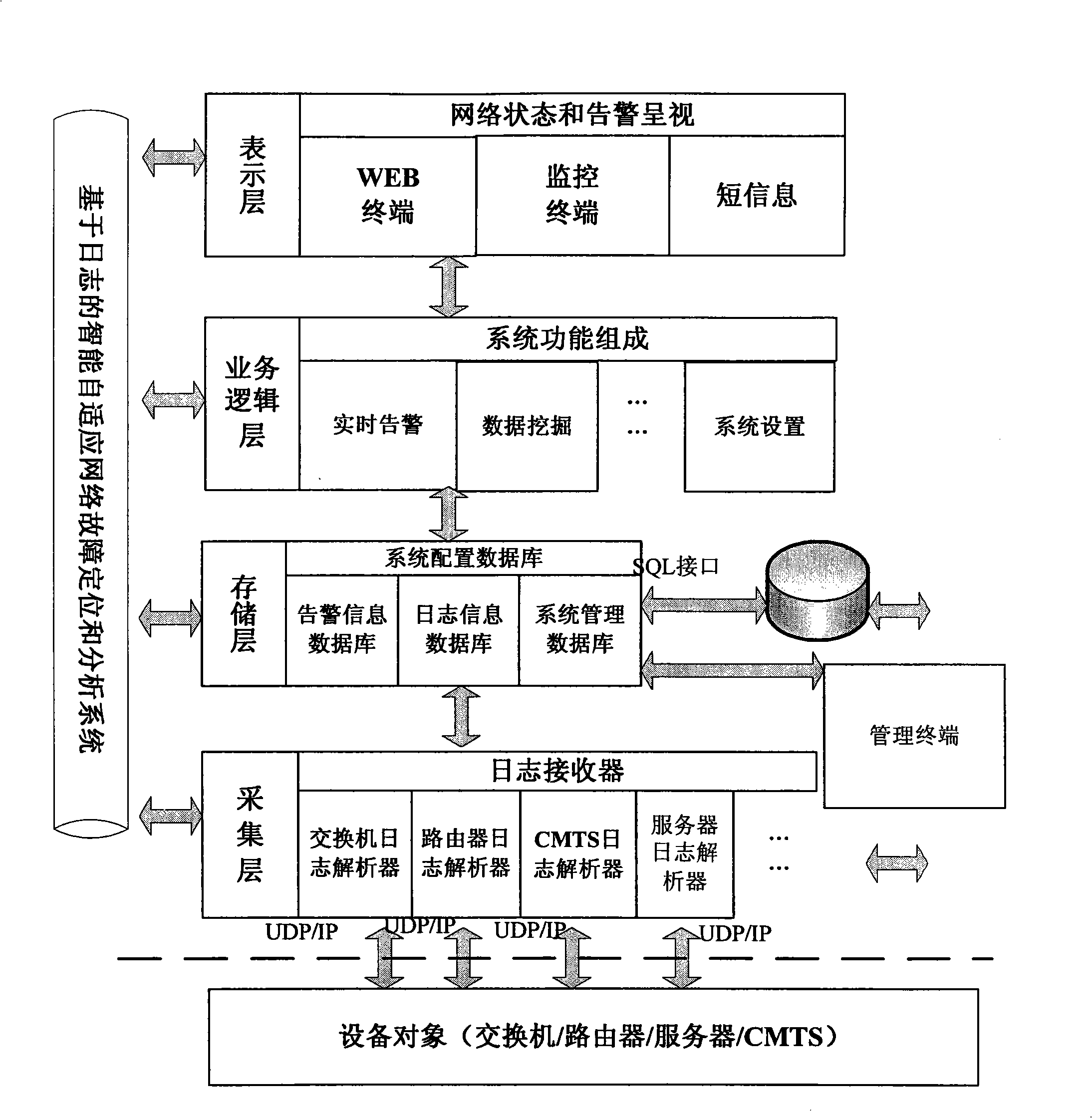 Method for locating and analyzing fault of intelligent self-adapting network based on log