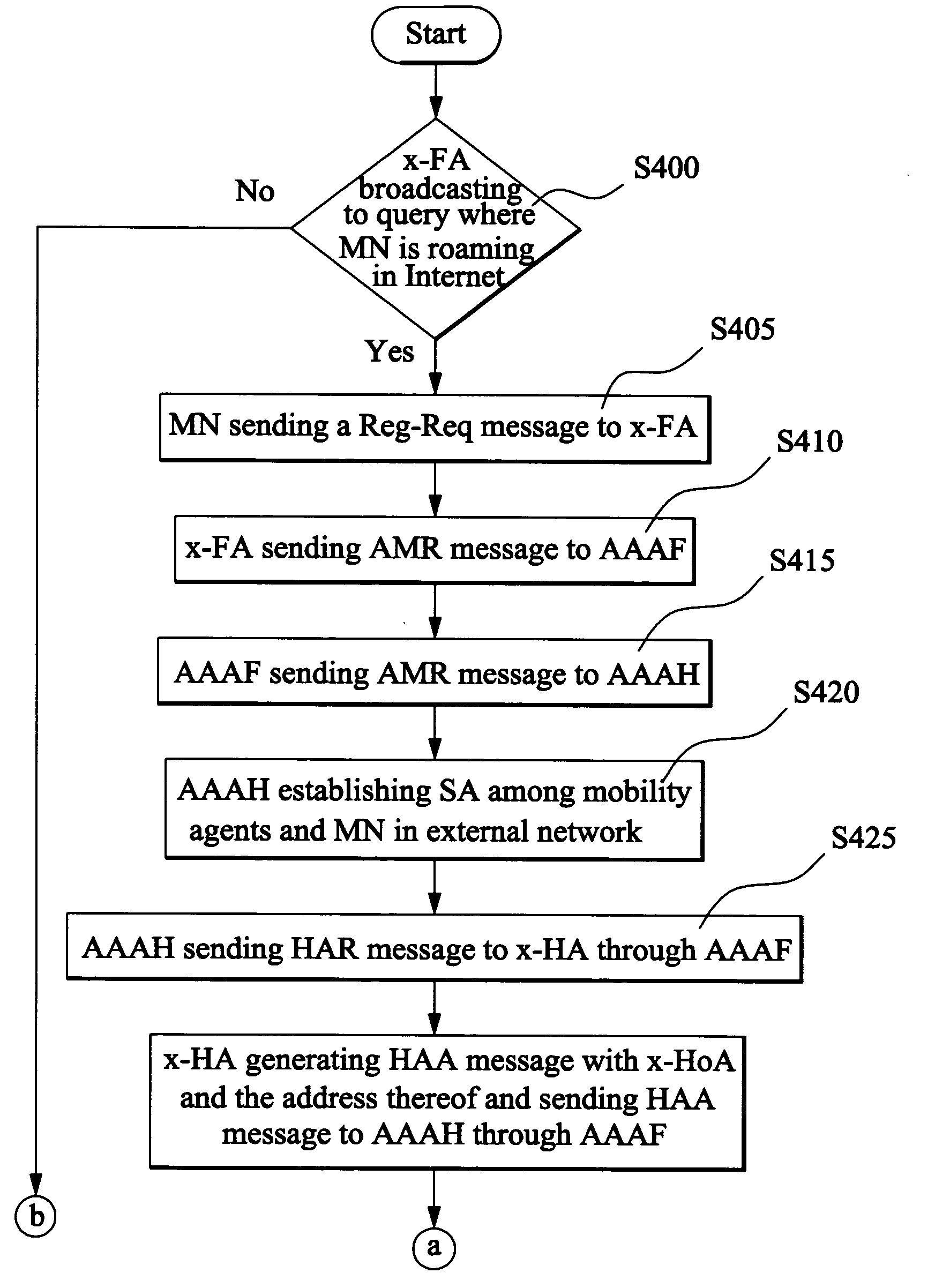 Apparatus of dynamically assigning external home agent for mobile virtual private networks and method for the same