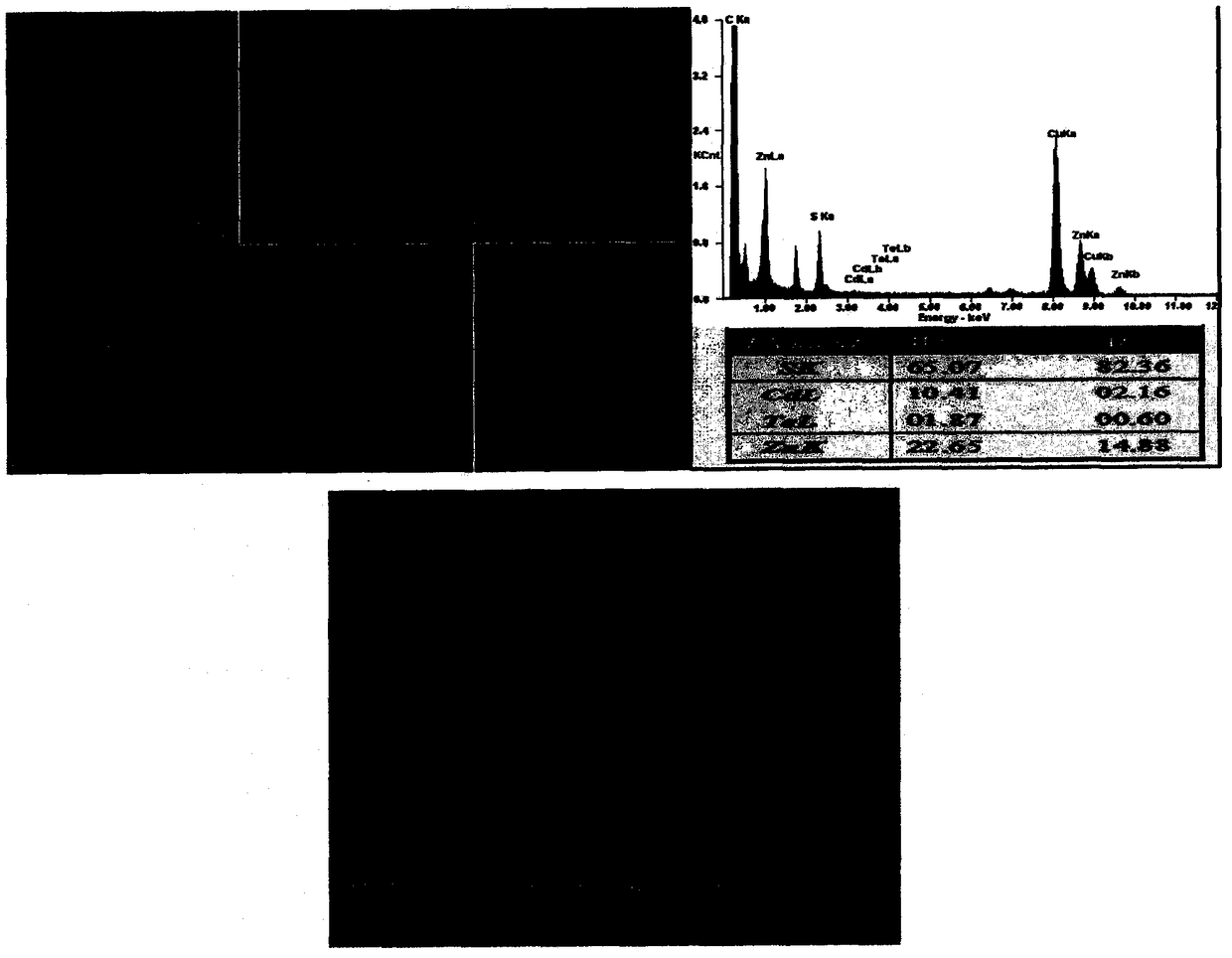 Fluorescence-based alpha-fetoprotein detection kit and preparation thereof