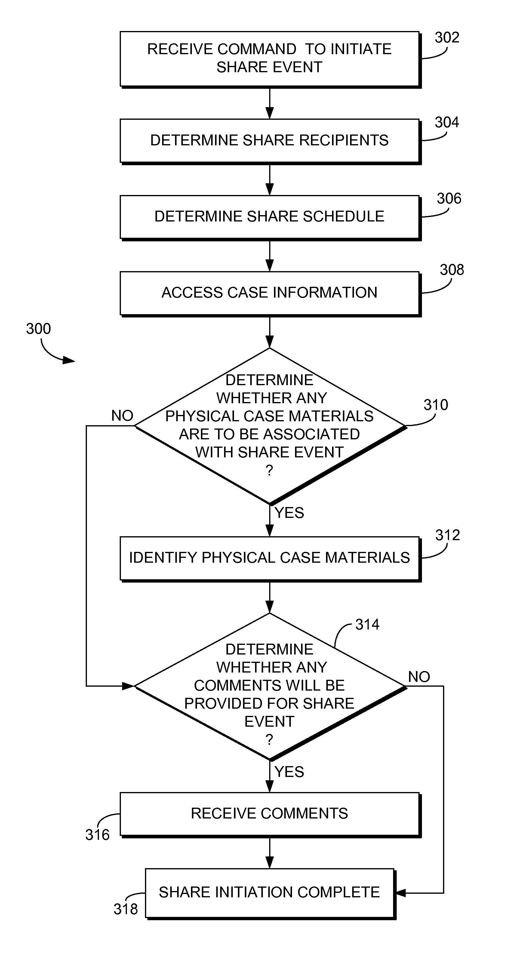 Inventory tracking for anatomic pathology consultations