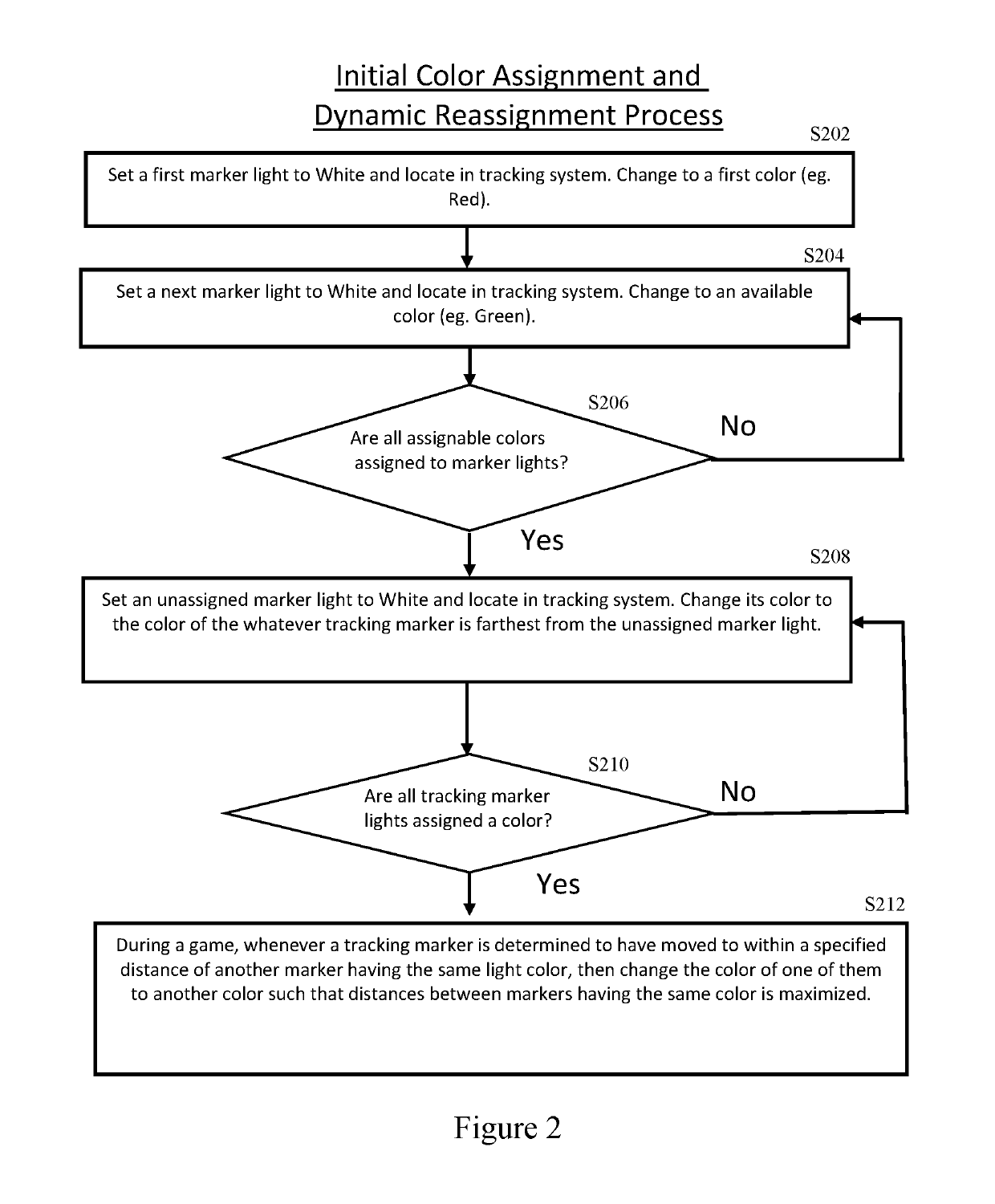 System and method for tracking using multiple slave servers and a master server