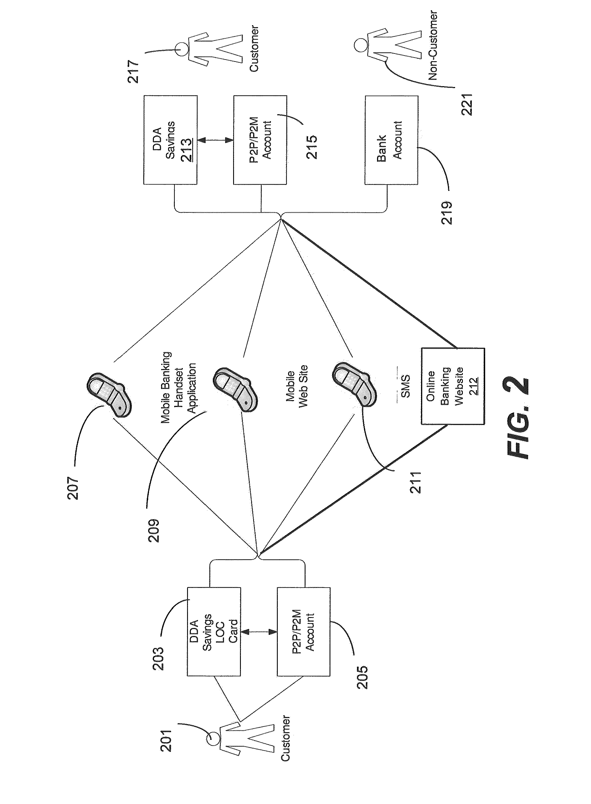 Electronic documents for person to person payment