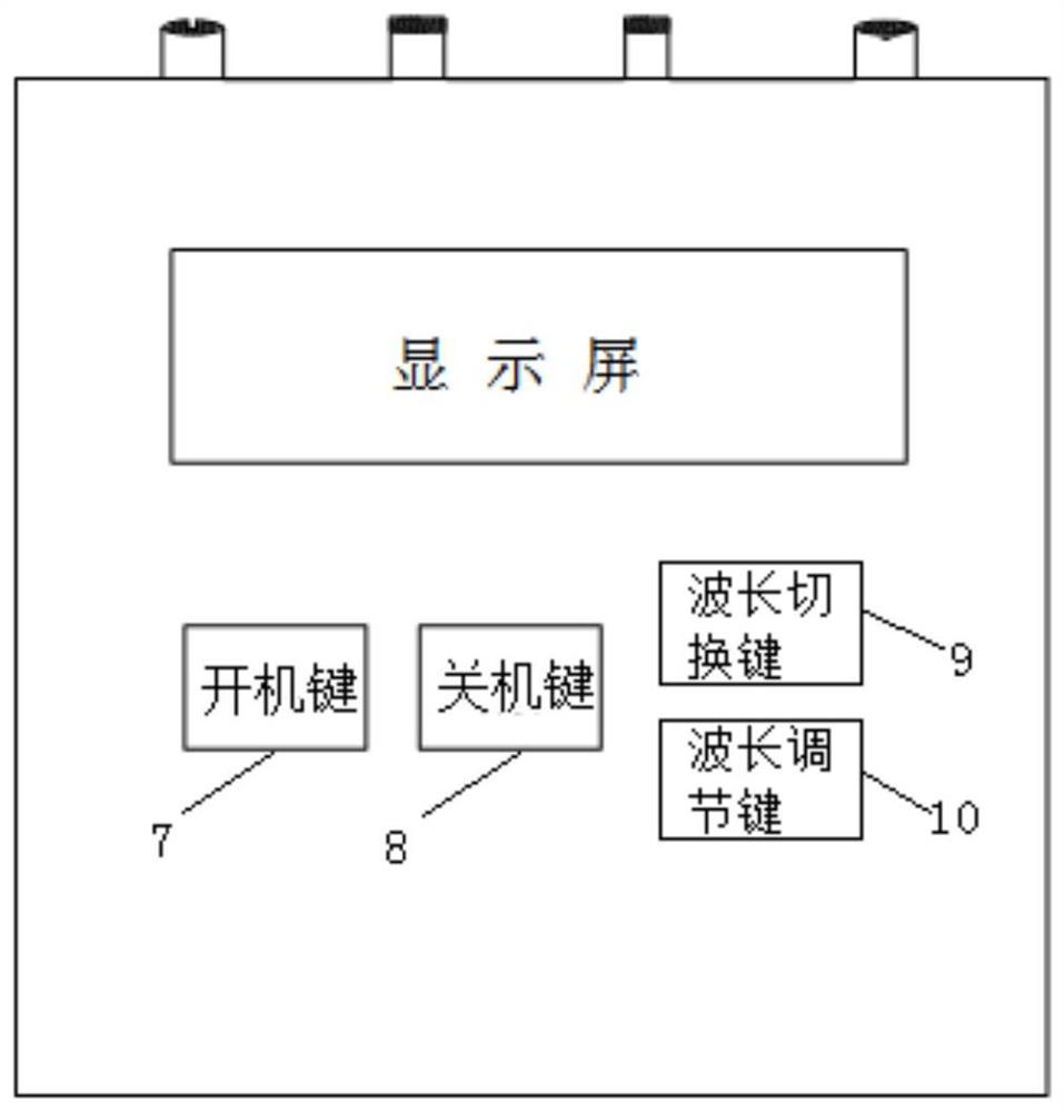 Optical Power Measuring Device