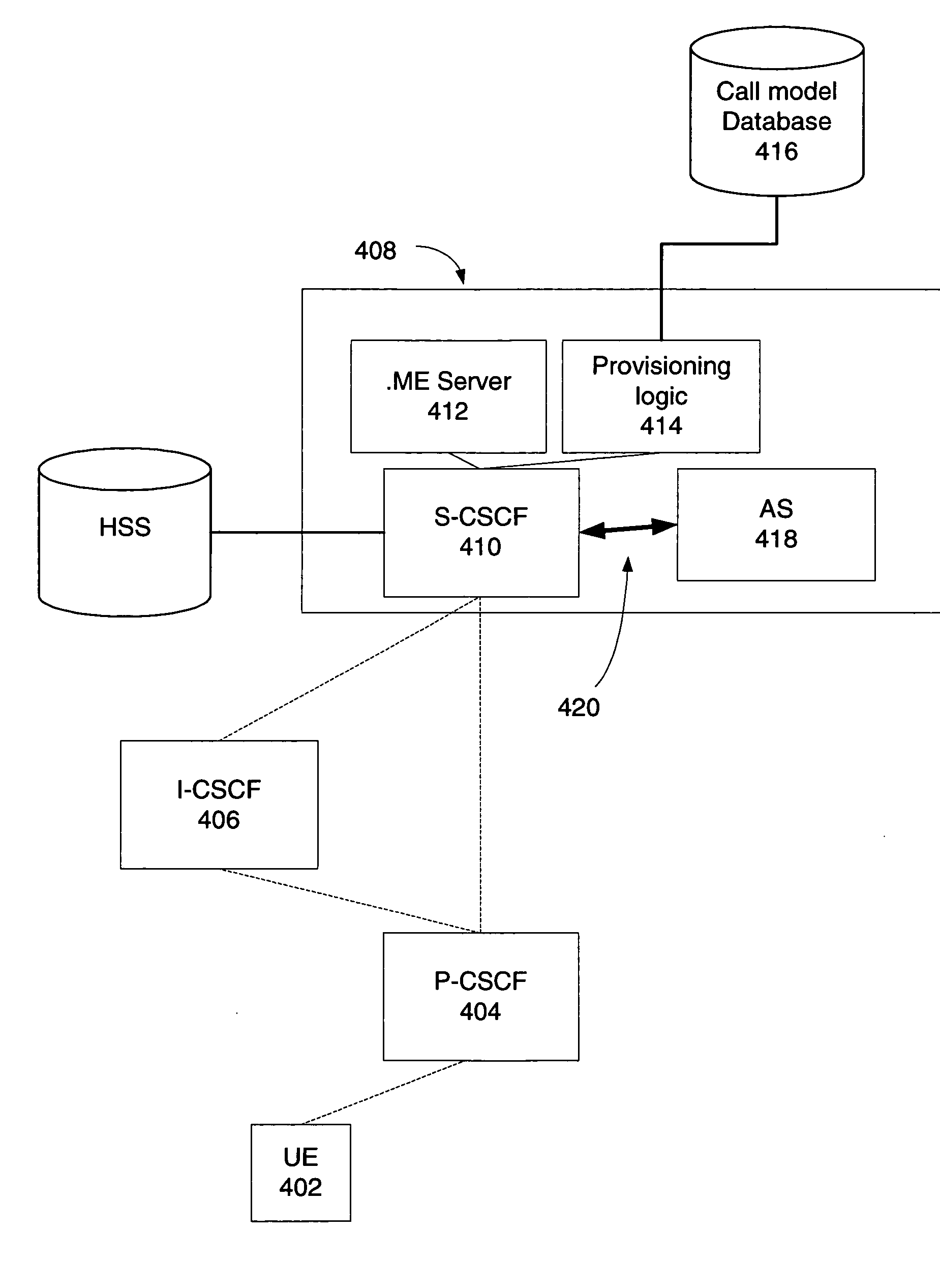Method of avoiding or minimizing cost of stateful connections between application servers and S-CSCF nodes in an IMS network with multiple domains