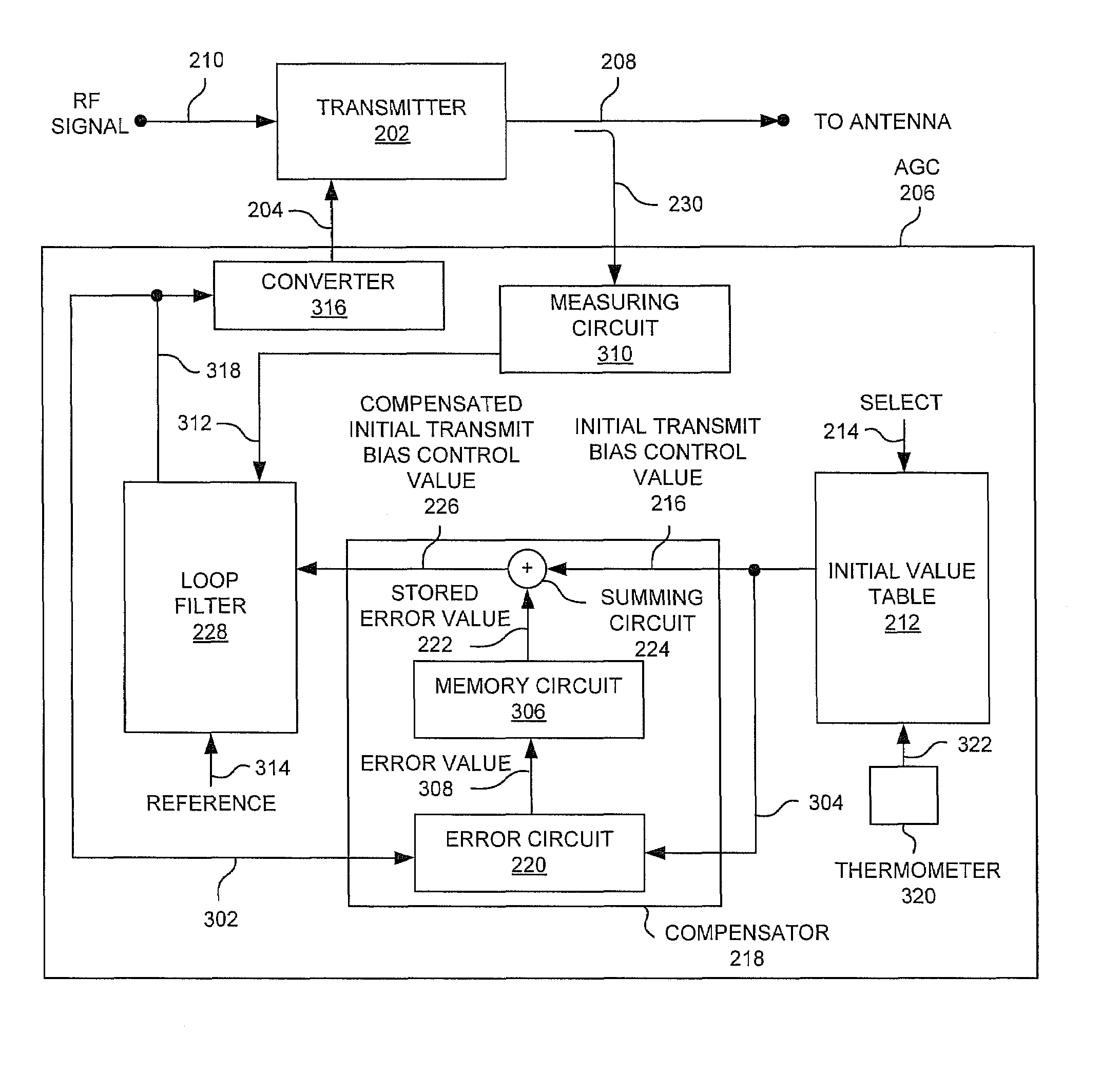 System and method for controlling transmitter output levels in a wireless communications device