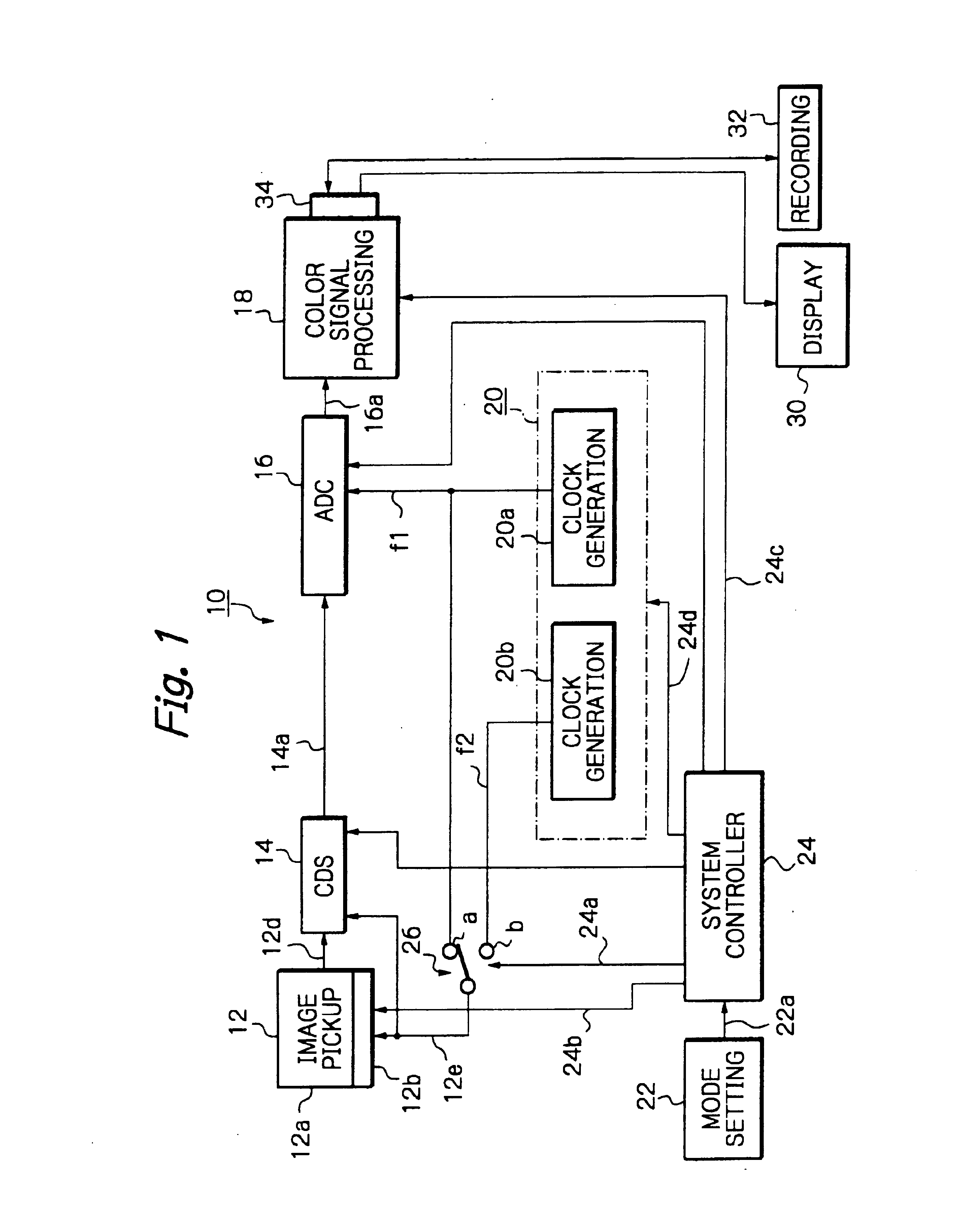 Solid-state image pickup apparatus adaptive to different display modes and having a high pixel density, synchronous video output capability and a method of signal processing