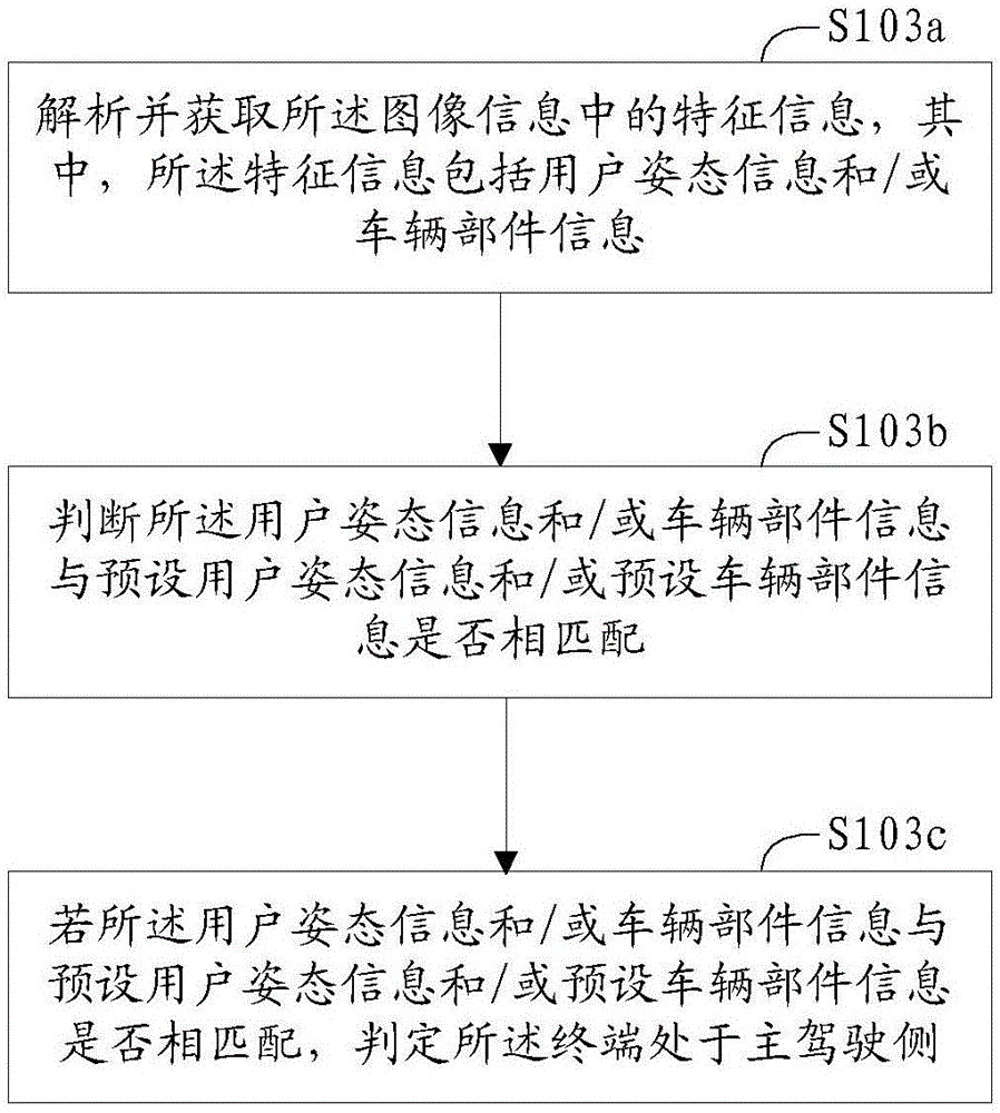 Method for opening safety driving mode of terminal and terminal